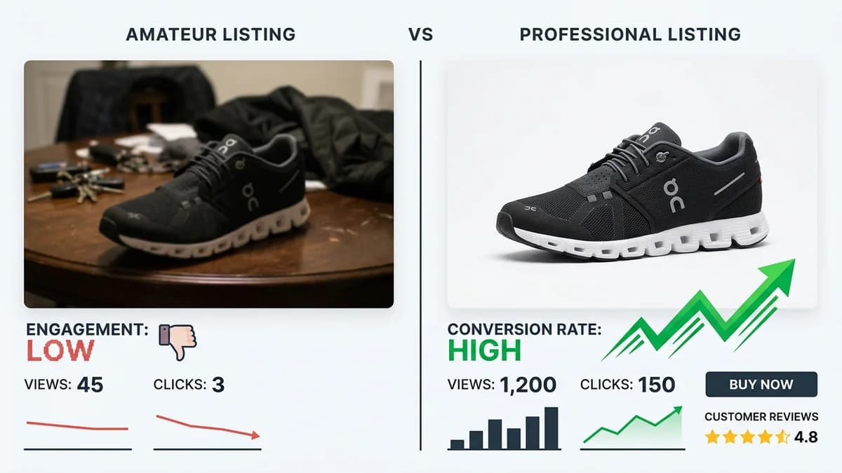 Side-by-side comparison of low quality and high quality product photos with conversion rate data overlay